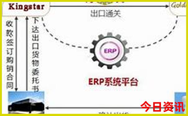 四川7天游的最佳路线